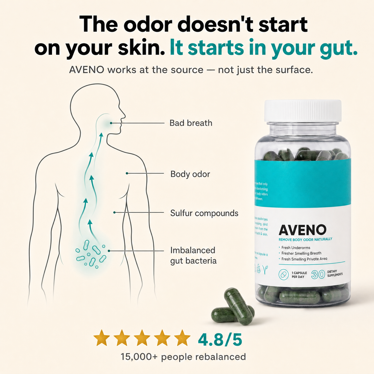 Avenos' Natural Body and Breath Deodorizer
