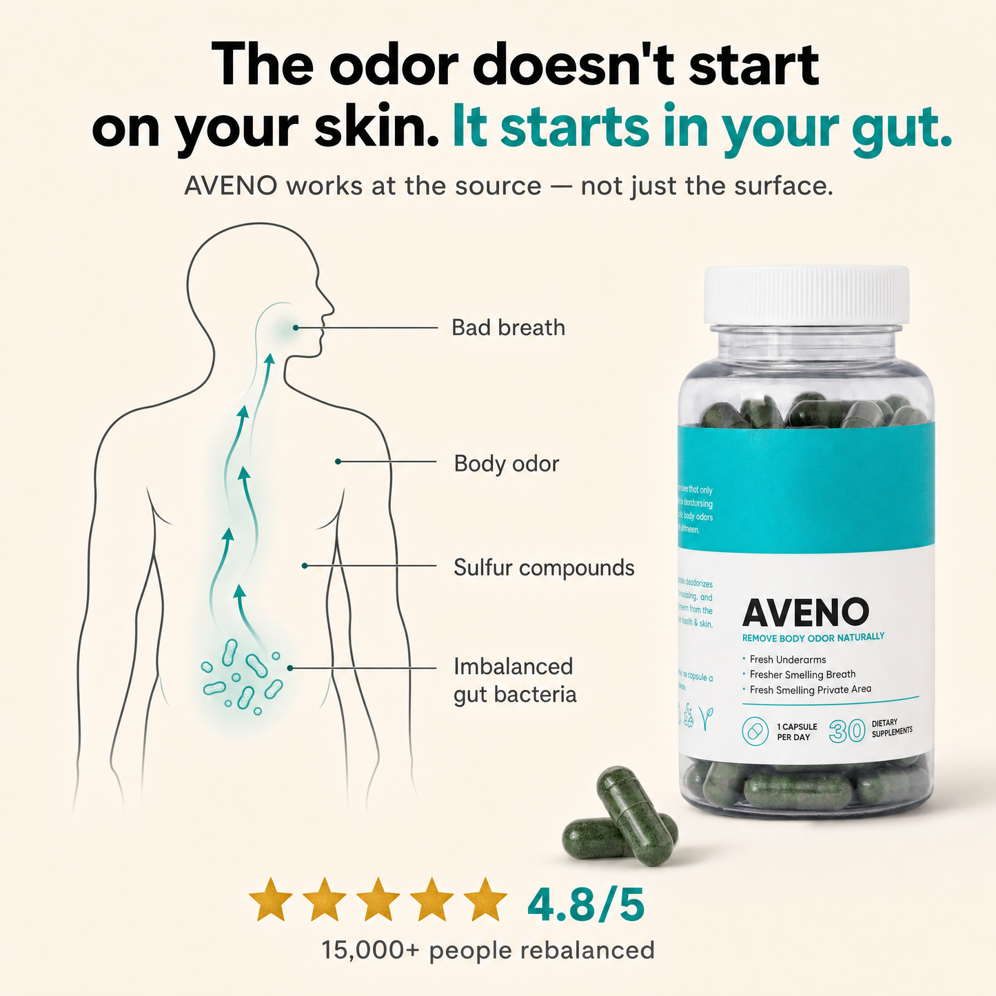 Avenos' Natural Body and Breath Deodorizer